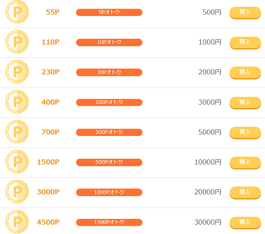 PayPalの支払